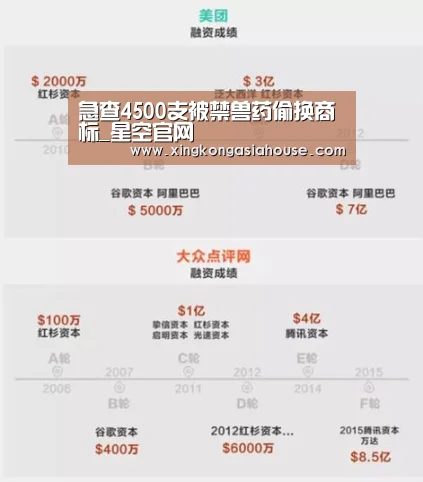 急查4500支被禁兽药偷换商标_星空官网(图3) 星空官网